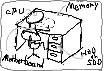 パソコン構成イメージ