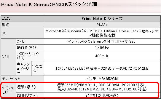 メーカーホームページの表